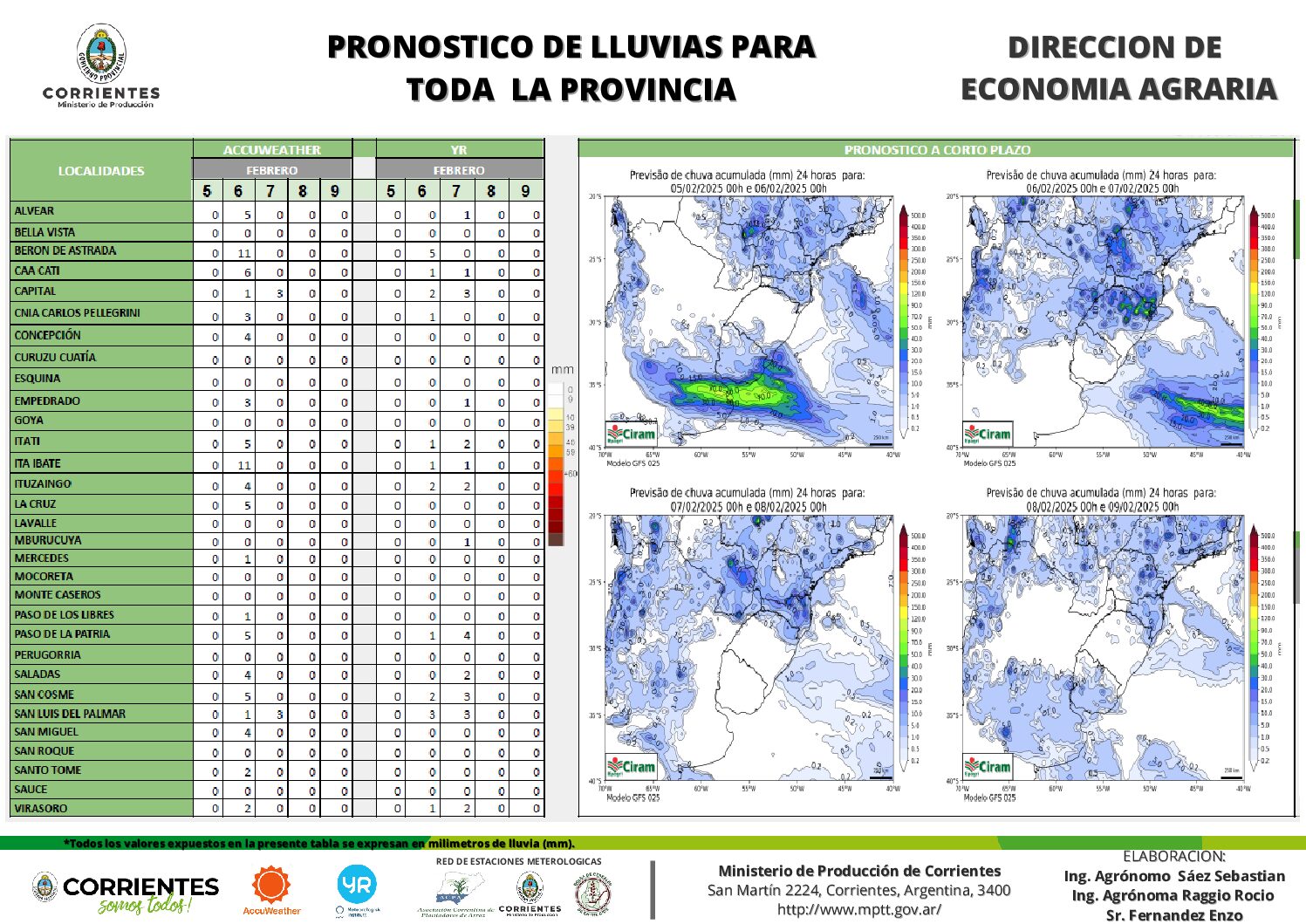 PRONÓSTICO EXTENDIDO PARA LA PROVINCIA DE CORRIENTES