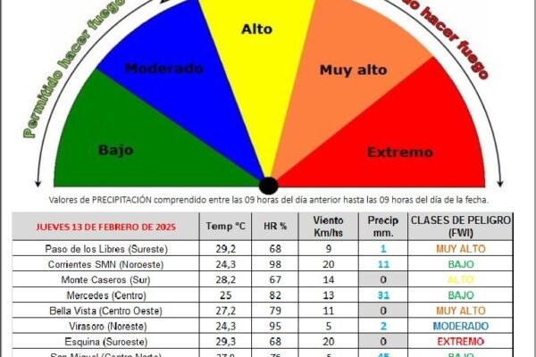 Índice de riesgo de incendios rurales para el día de la fecha.