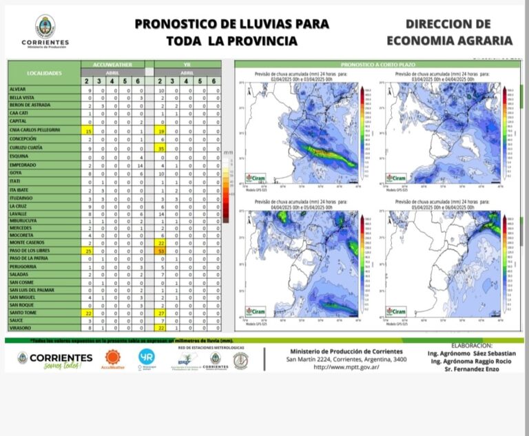 COMPARTIMOS EL PRONÓSTICO EXPENDIDO PARA LOS PRÓXIMOS 5 DÍAS.